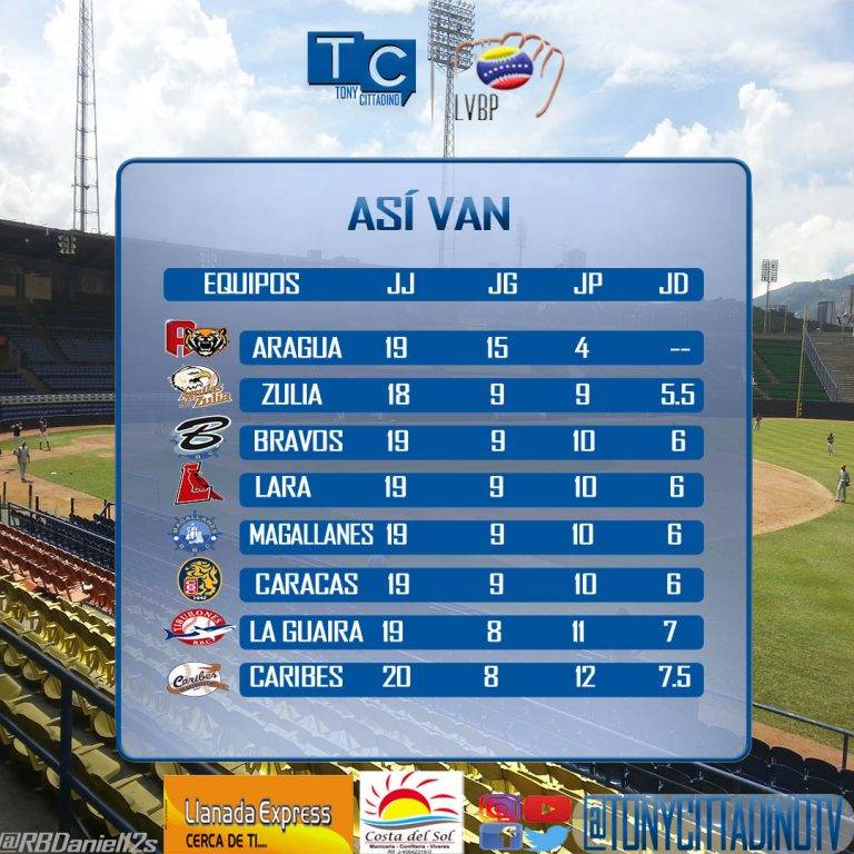 Tabla LVBP TalCual