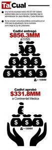 Infografía (Cadivi)