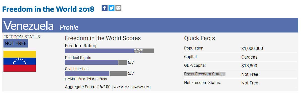 Freedom in the World 2018
