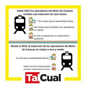 Metro de Caracas