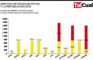 Servicio de deuda para 2018