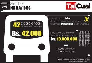 Transporte público