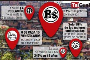 Infografía pobreza