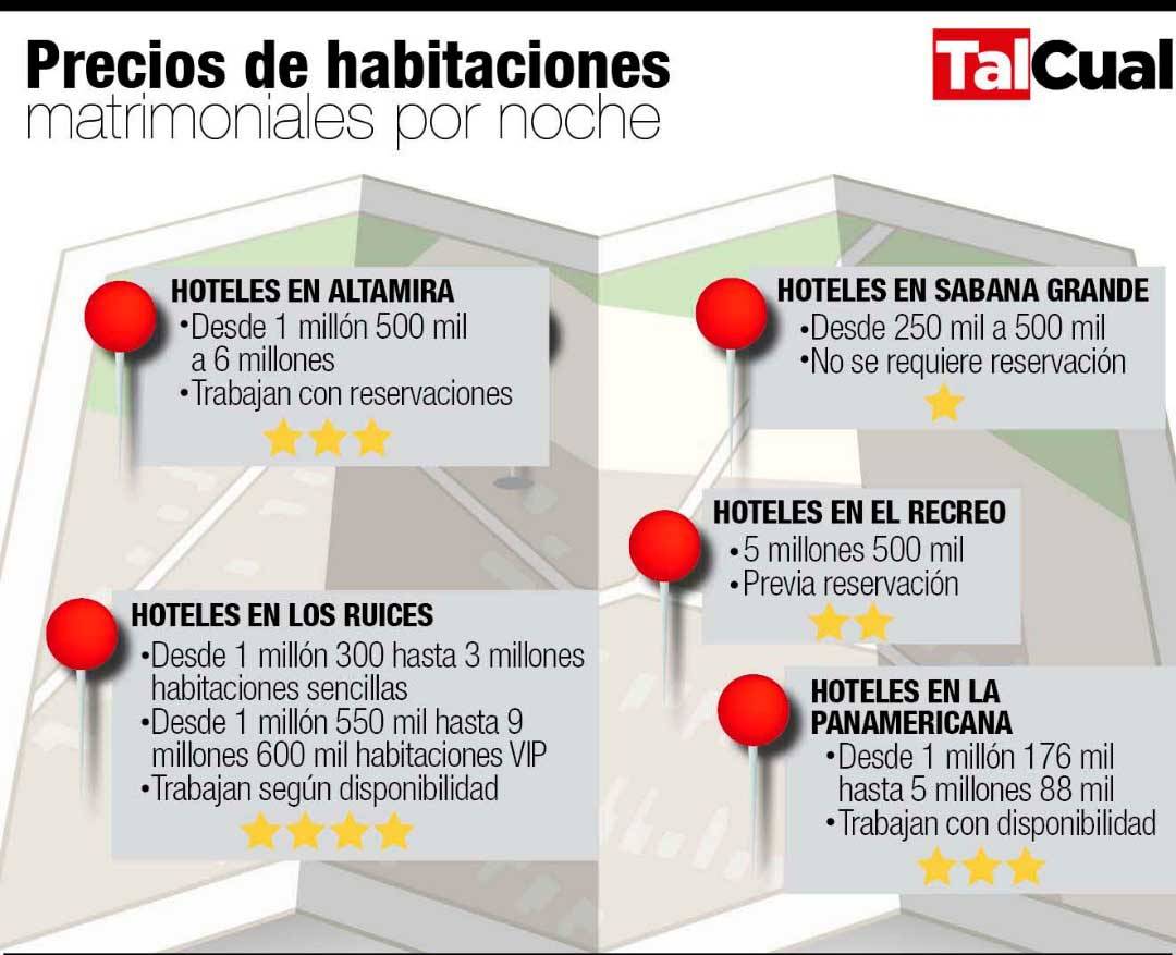 Infografía habitaciones marzo 2018