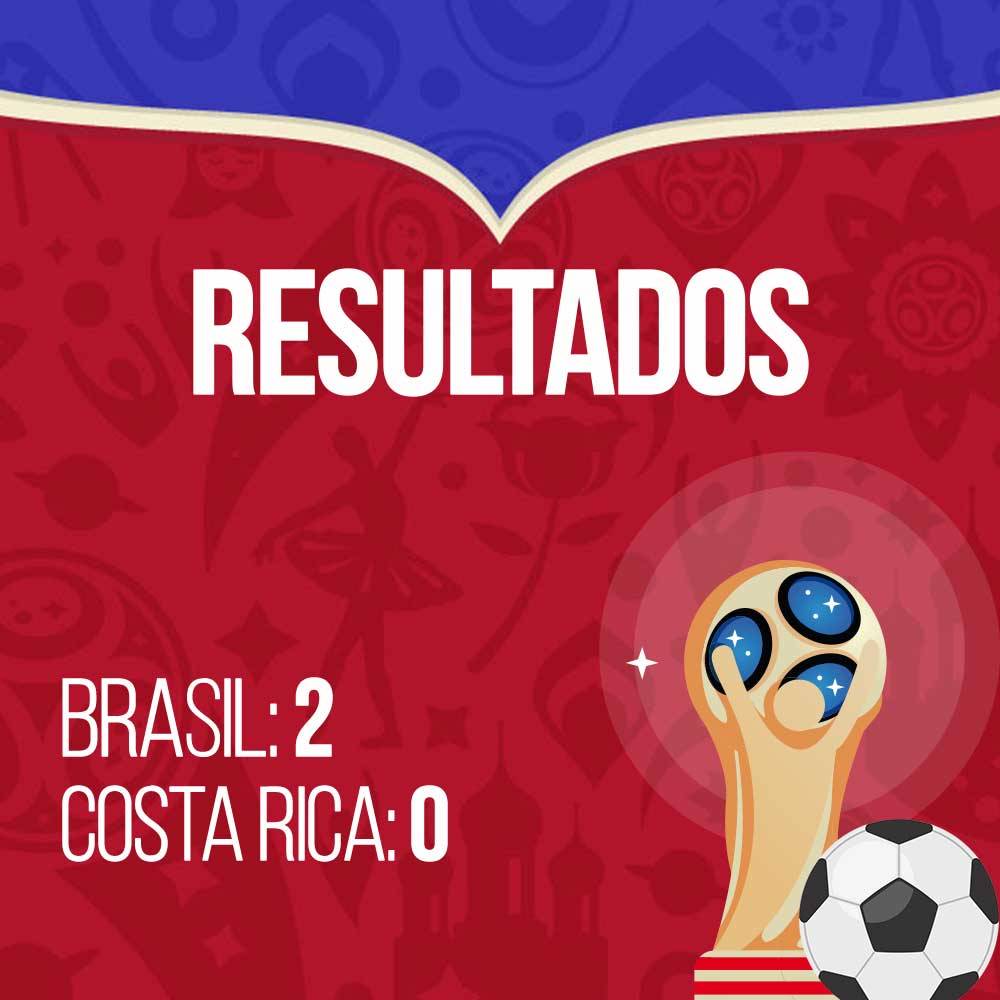 Resultados Brasil vs Costa Rica 