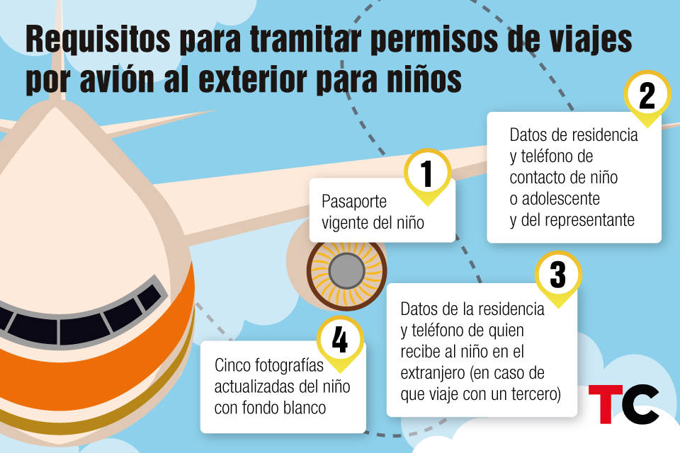 Aprenda cómo solicitar un permiso de viaje si va al exterior por aire o  tierra