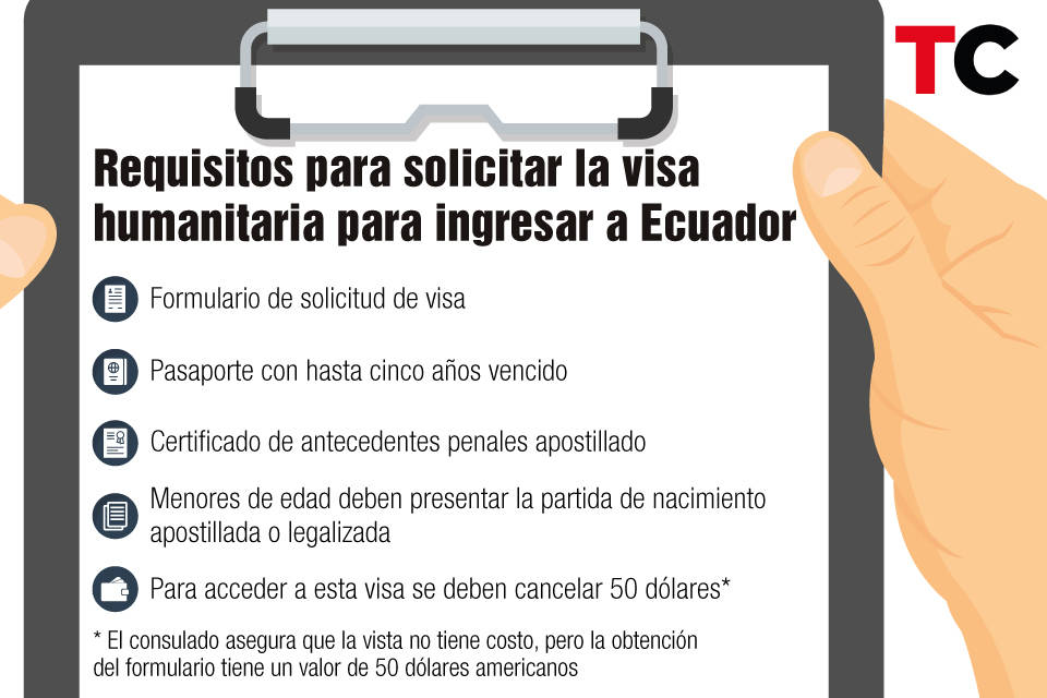 Visas ecuador para venezolanos 2019