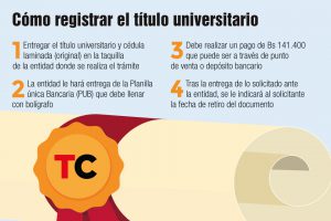 Infografía. Título
