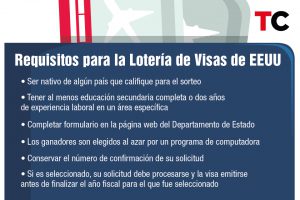 Visas (Green Card)