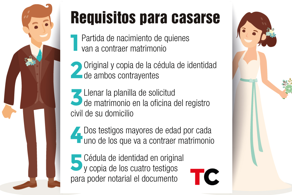 Estos Son Los Requisitos Para Contraer Matrimonio Civil En Venezuela
