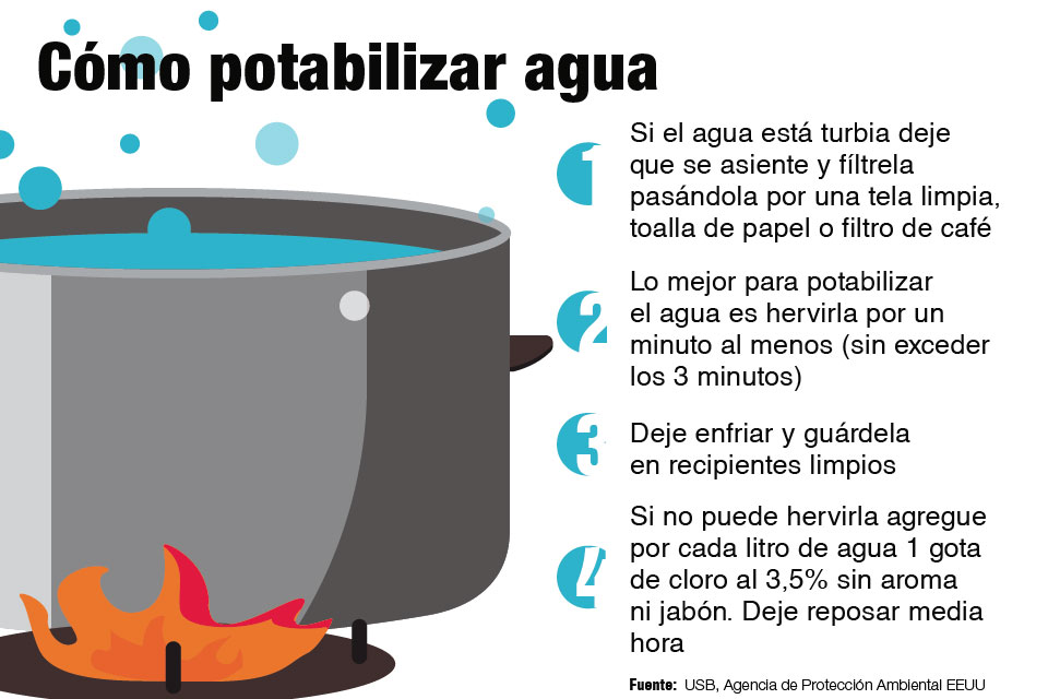 Potabilizar agua en dos minutos