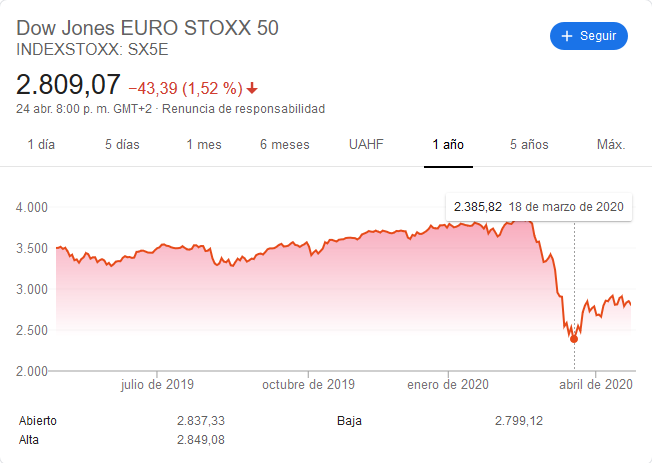 Euro Stoxx