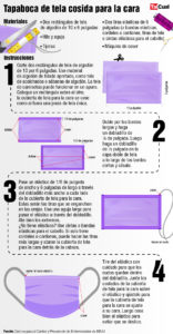 Cómo hacer tapabocas de tela