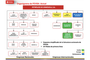 Pdvsa