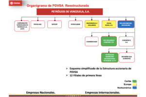 Pdvsa