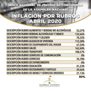 Inflación