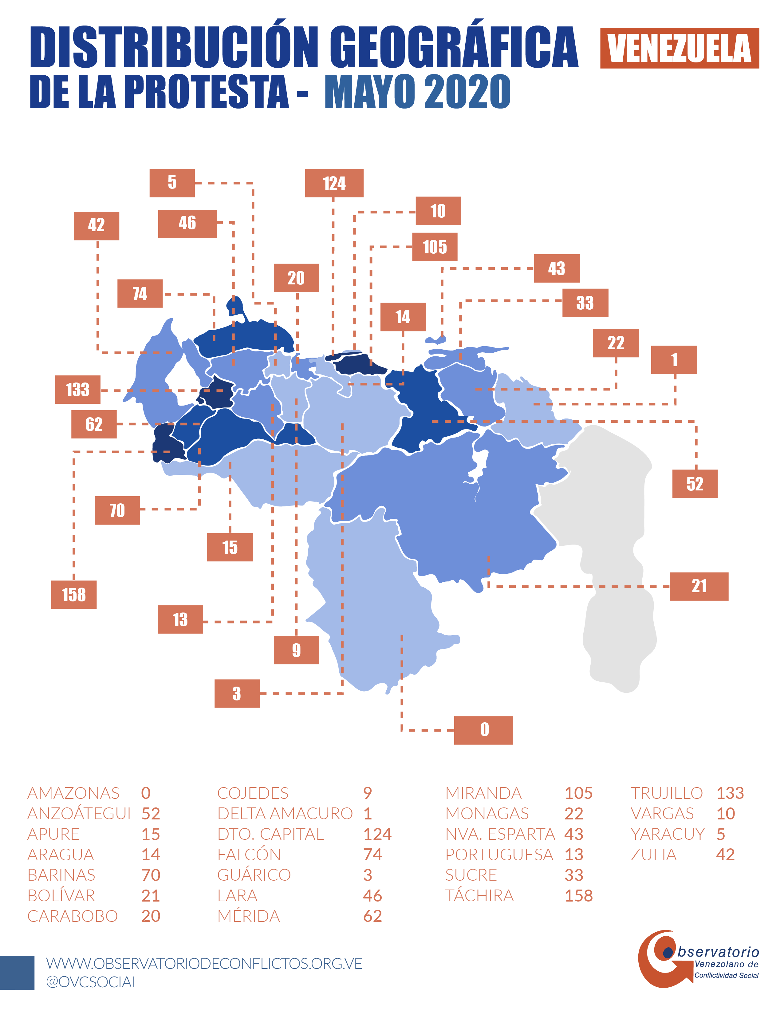 Protestas en mayo 2020 -OVCS