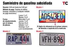 Terminal de número de cédula para la gasolina