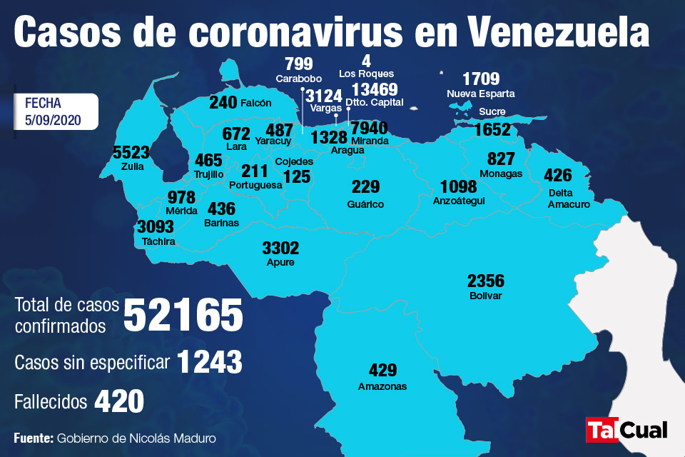 Mapa Sep5