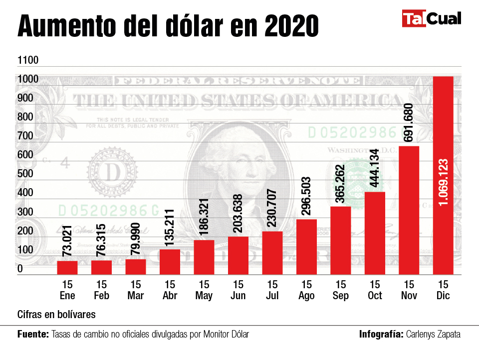 Valor Dolar En Colombia 2024 Janine Serena