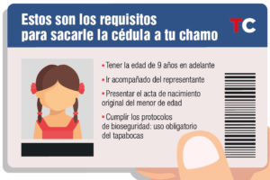 Requisitos para sacar la cédula por primera vez