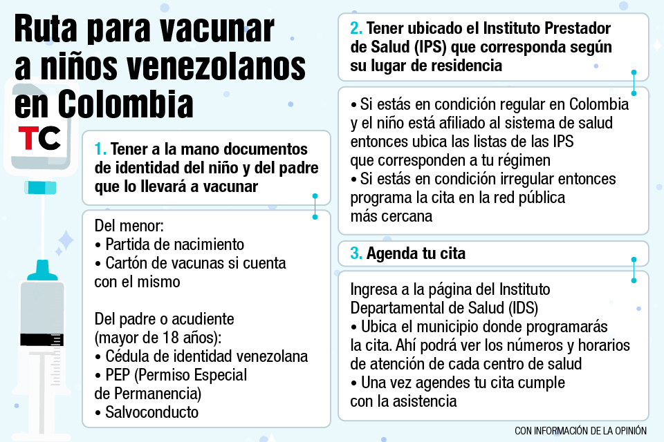 Ruta para vacunar a migrantes venezolanos en el Norte de Santander
