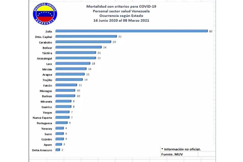 médicos muertos médicos por la salud vacunas