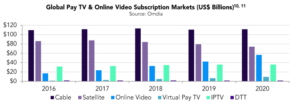 Cableras contra servicios de streaming
