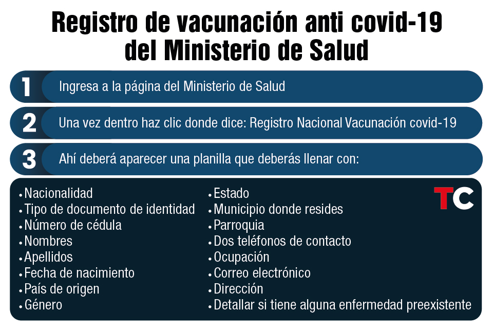 utilitario - inscribirse en el Ministerio de Salud. Vacunación