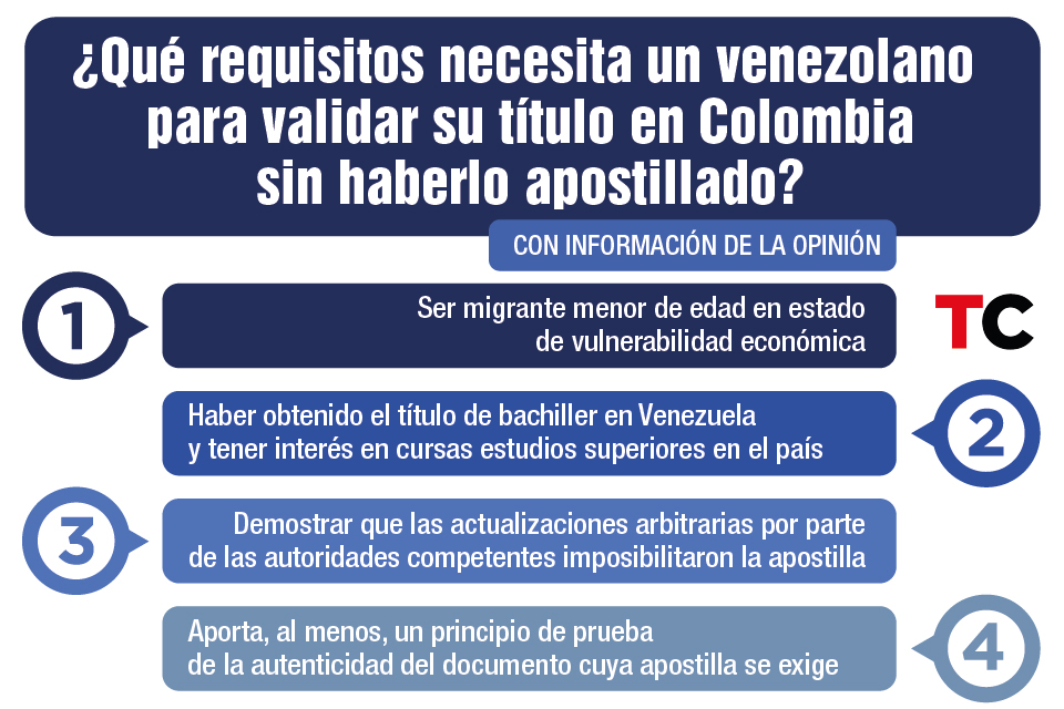 Validar Título de bachiller Colombia