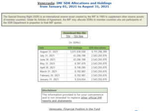 Asignación del FMI