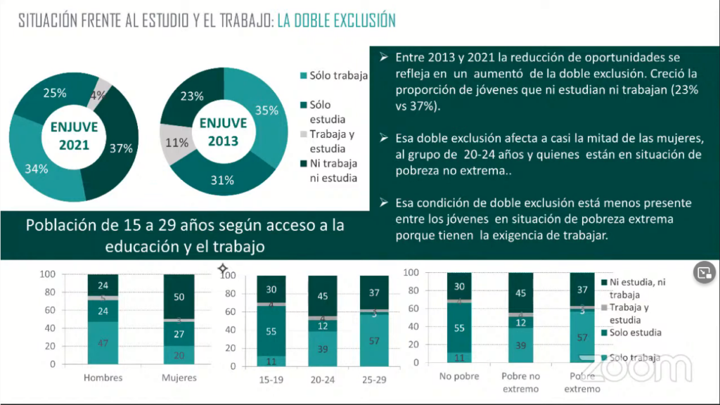 Enjuve 2021: Casi 60% de los jóvenes venezolanos confía en los empresarios (+datos)