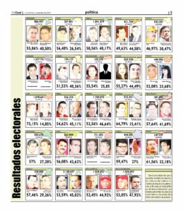 Elecciones Regionales 2008 - TalCual