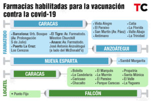 Farmatodo y Locatel