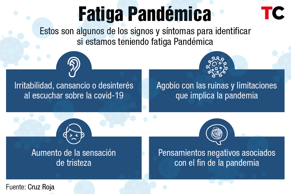 Fatiga Pandémica