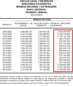Encaje legal y reservas bancarias excedentes