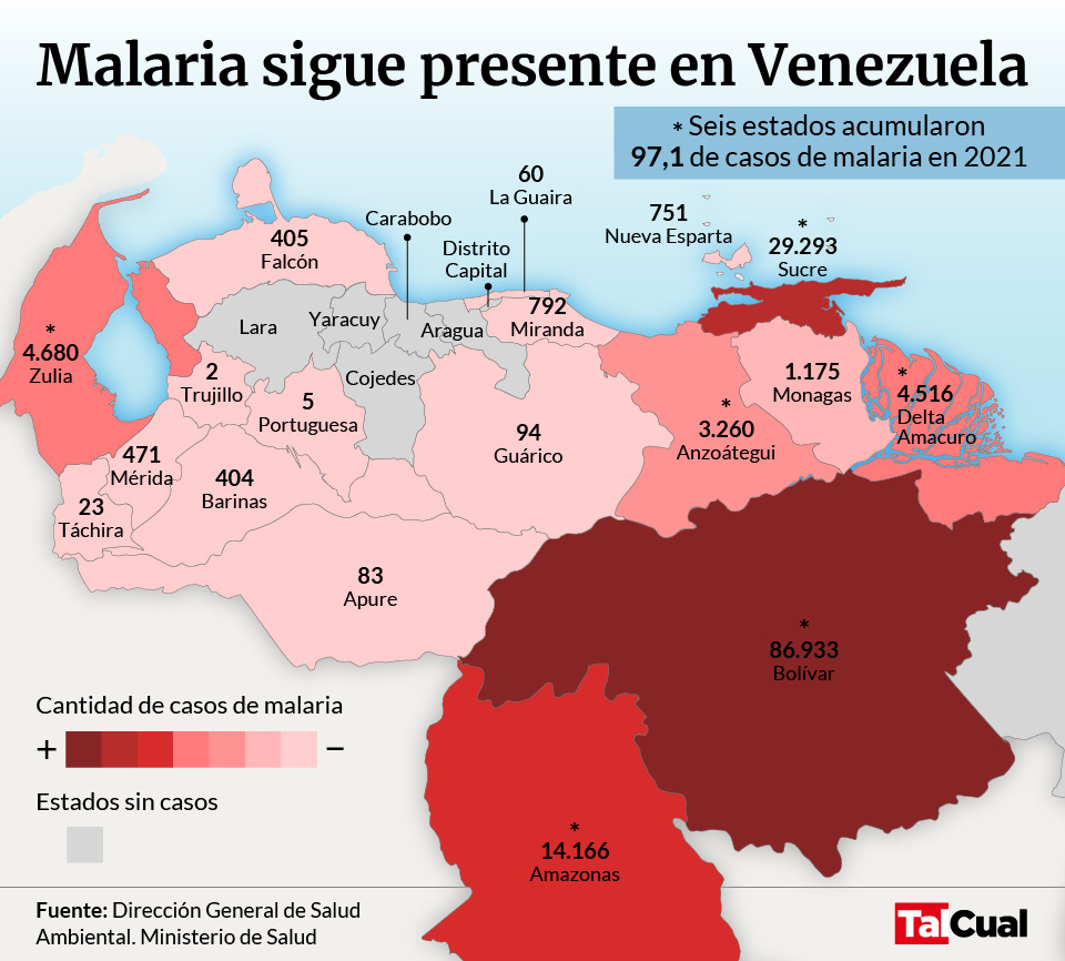 Malaria en Venezuela 2021