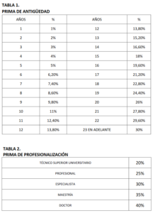 Instructivo del Ministerio de Planificación a jubilados