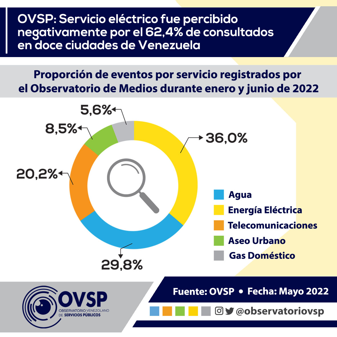 OVSP - Servicio eléctrico