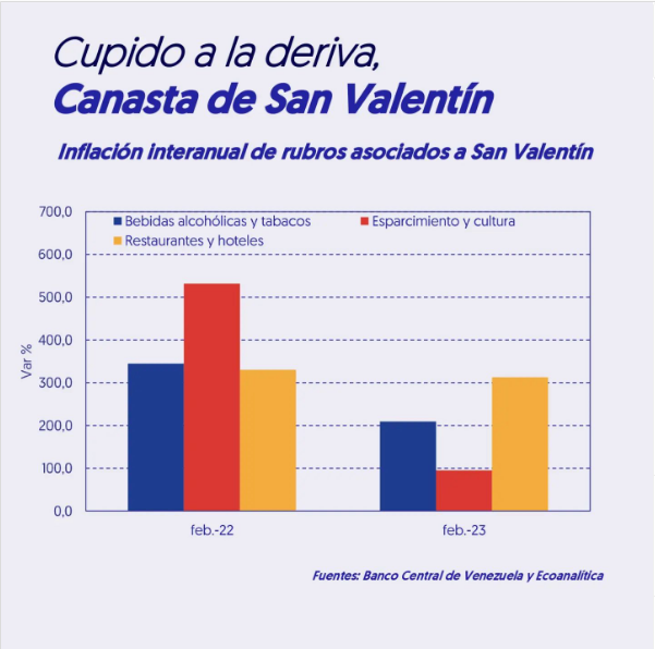 Canasta San Valentín de Ecoanalítica