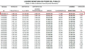 Expectativas sobre aumento salarial - Liquidez Monetaria