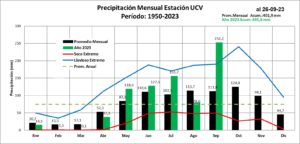 Lluvias