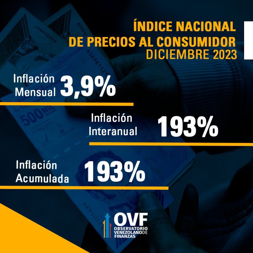 OVF inflación en diciembre de 2023