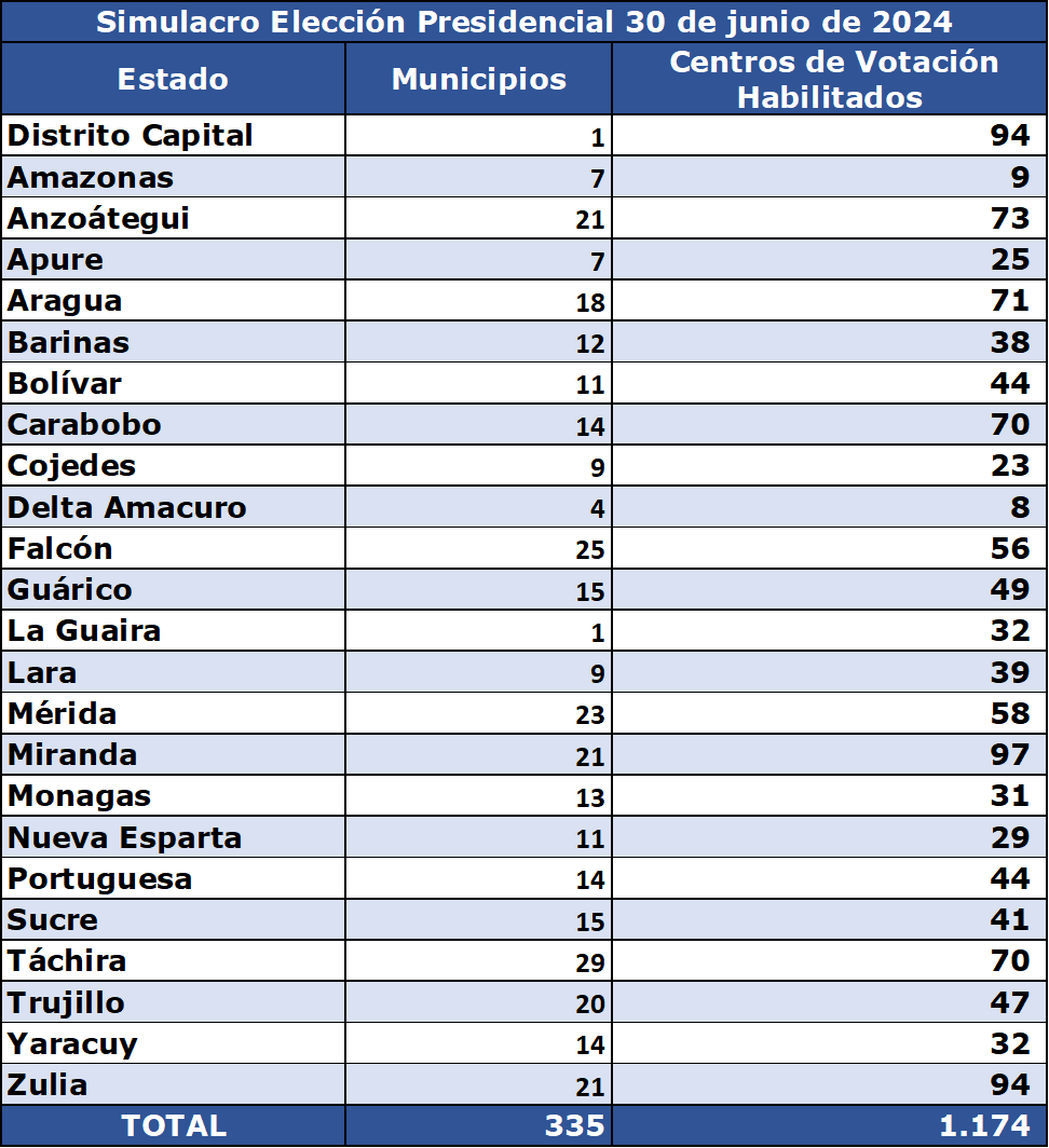 Centros de votación para el simulacro electoral