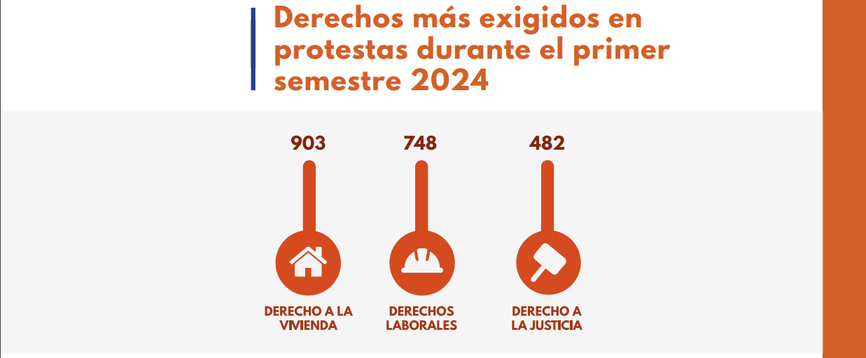 Causas de las protestas en Venezuela