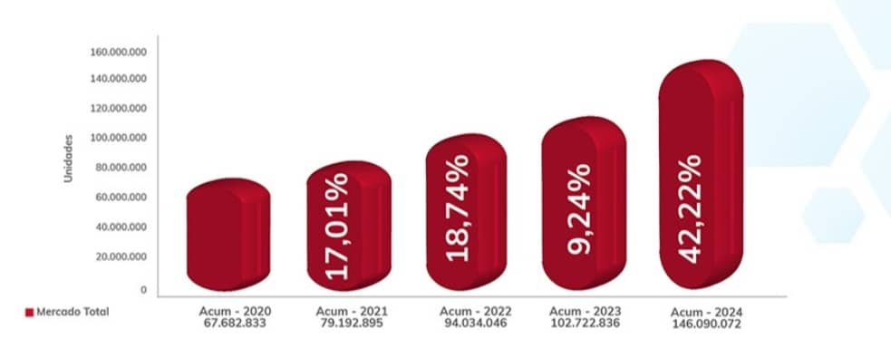 Primer semestre 2024