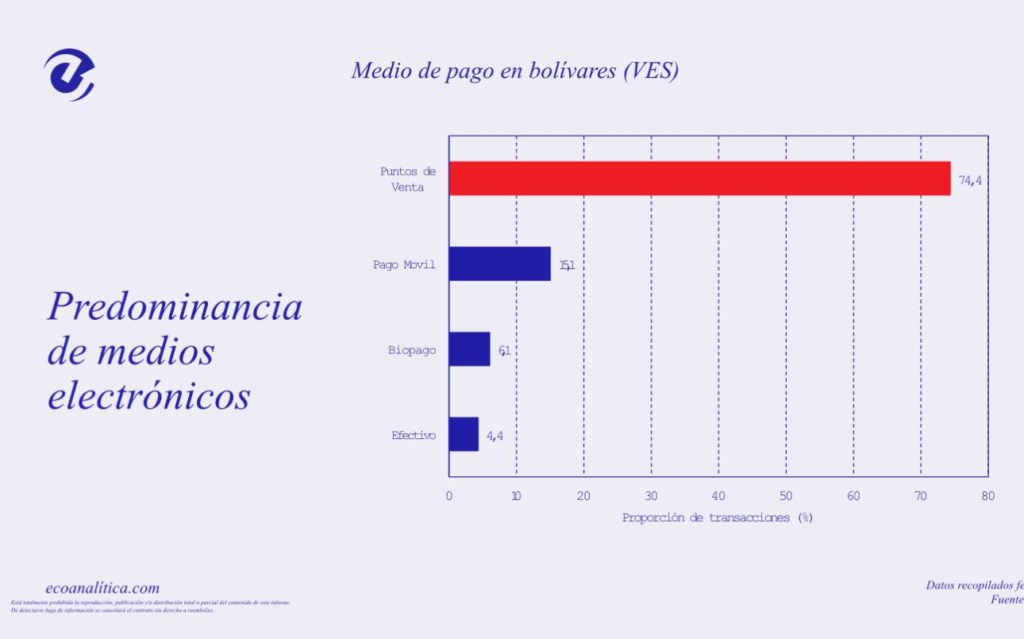 Ecoanalítica