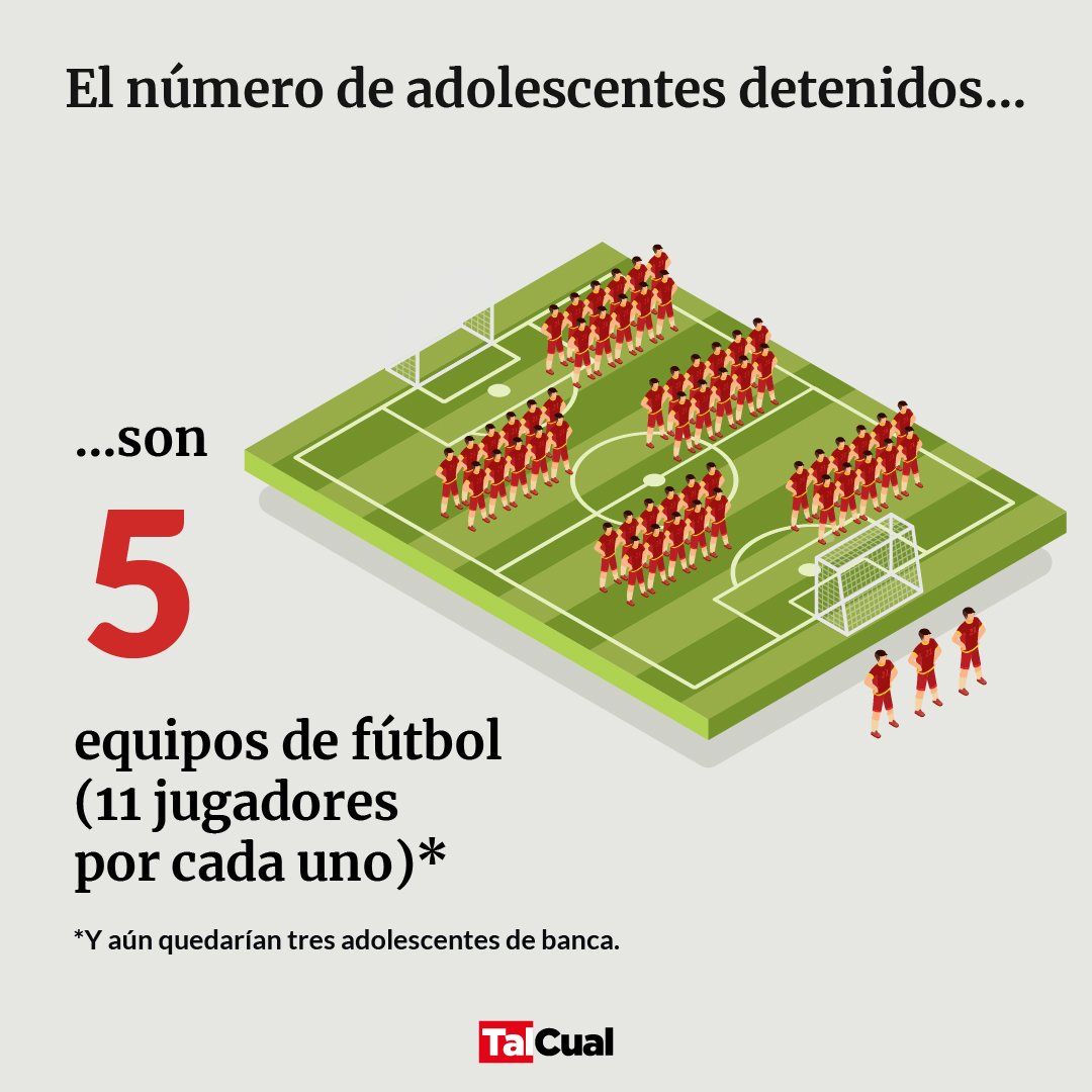 Adolescentes detenidos en fútbol