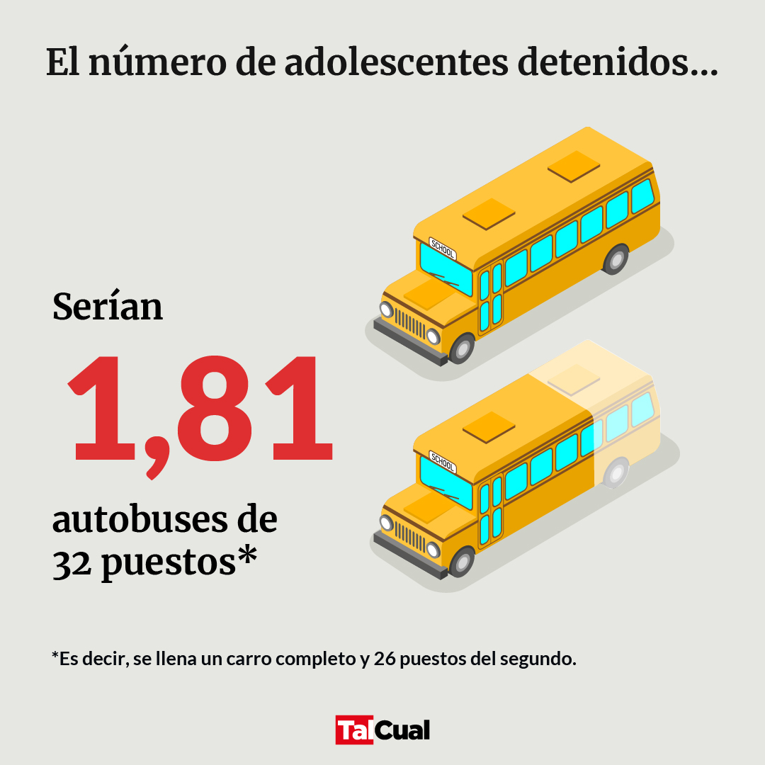 Adolescentes detenidos por autobuses