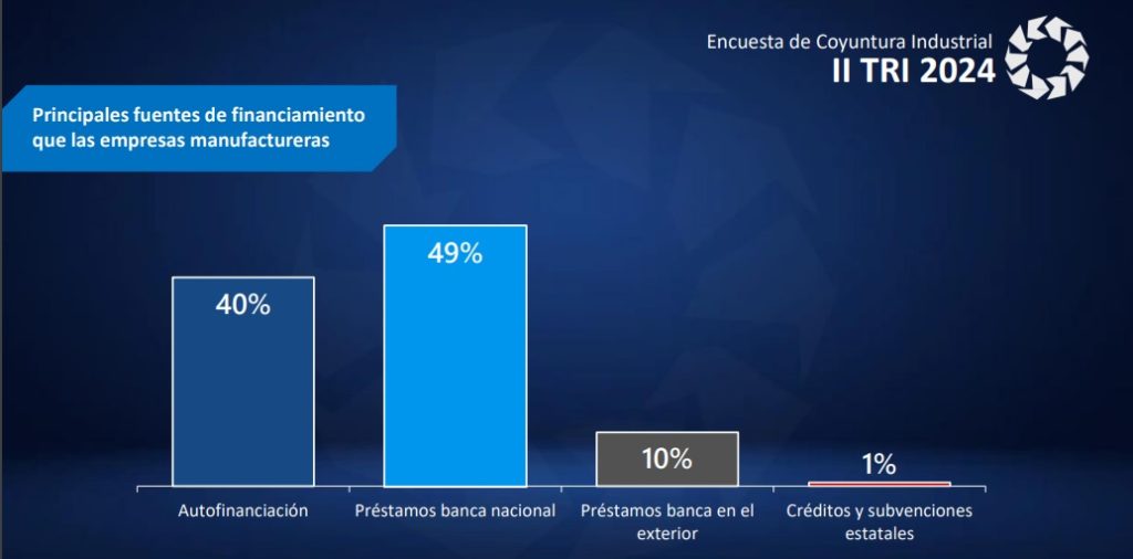 Encuesta conindustria 2do trimestre 2024